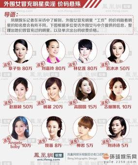 冒充明星外围,揭开娱乐圈背后的秘密面纱